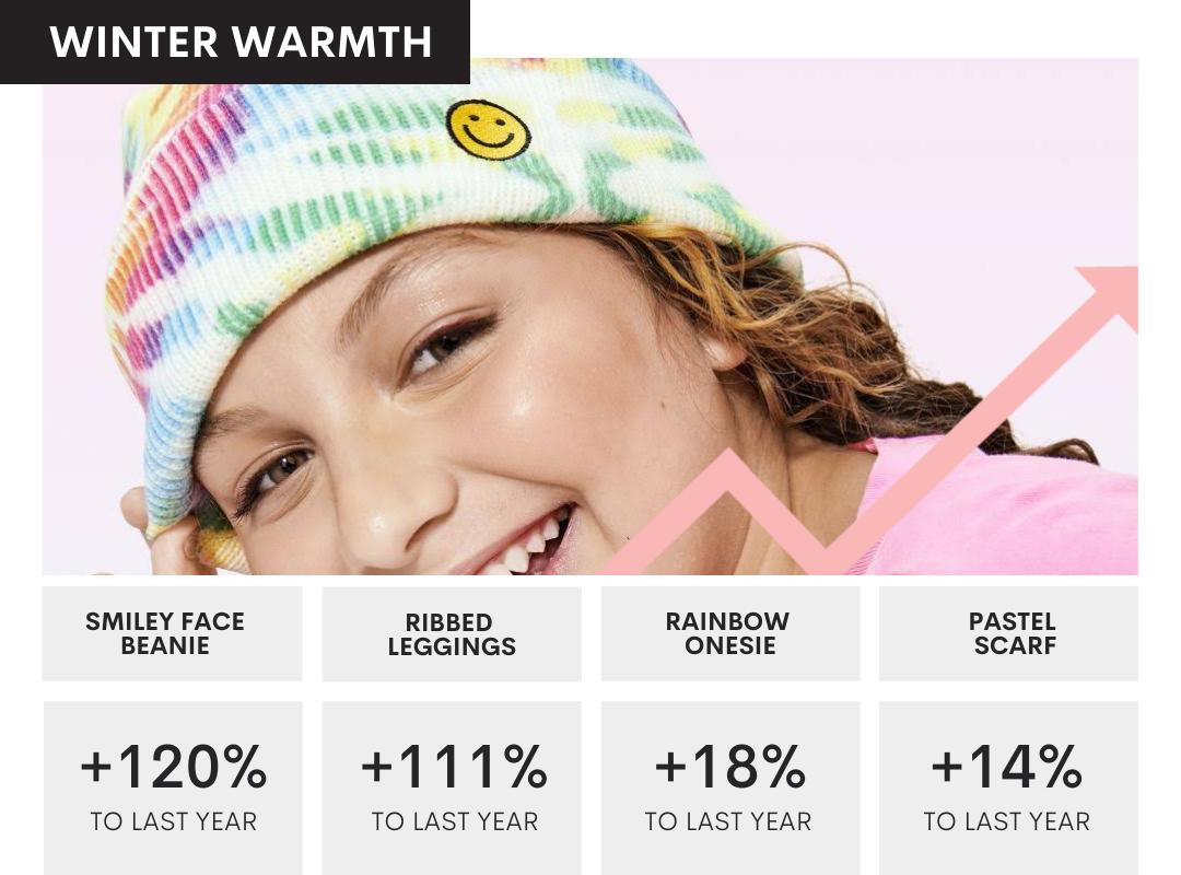 Winter Warmth - Kids December 2021 Top Trends